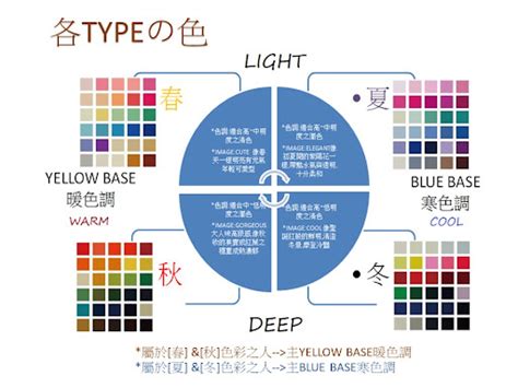 人的顏色|個人色彩：了解基因色調對應的季節類型，找到適合自。